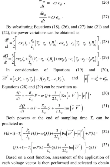 Fig. 7. Basic principle of the proposed MPC–DPC strategy for  power delivered to the grid