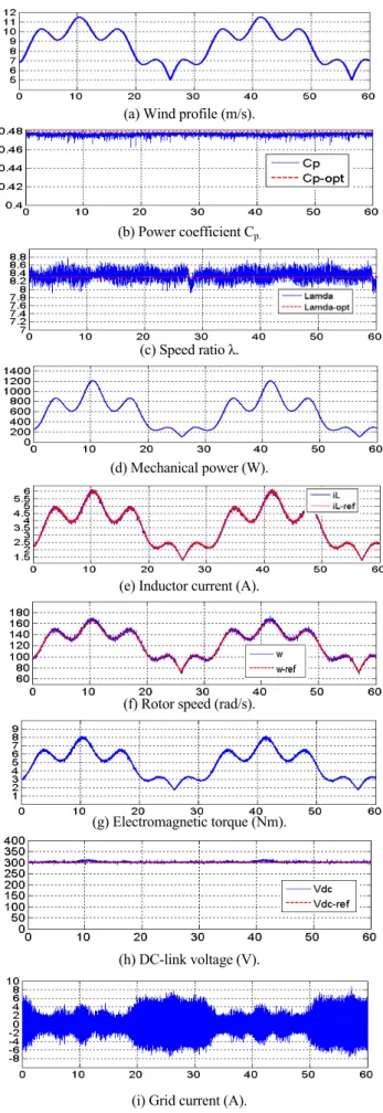 Fig. 8. Predictive value estimation of active power. 