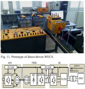 Fig. 10. Comparison of the proposed predictive control method  and traditional PI control method