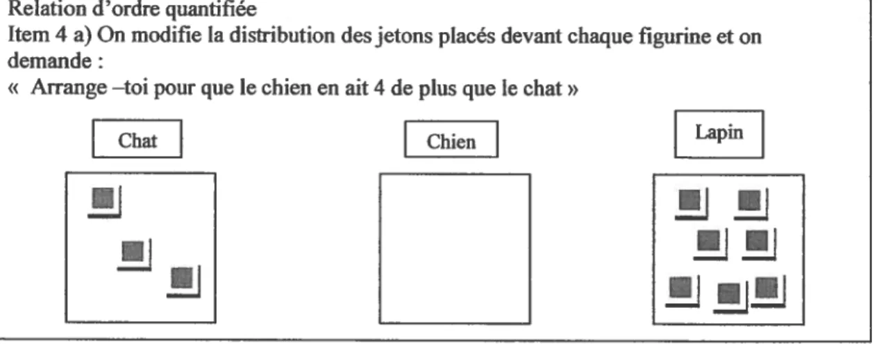 Figure 7. Exemple de question de l’ECPN (1995)20
