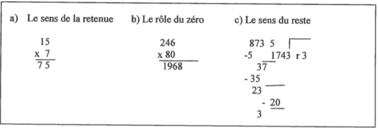 Fig. 10: Exemples des erreurs trouvées lors de la résolution des multiplications et divisions