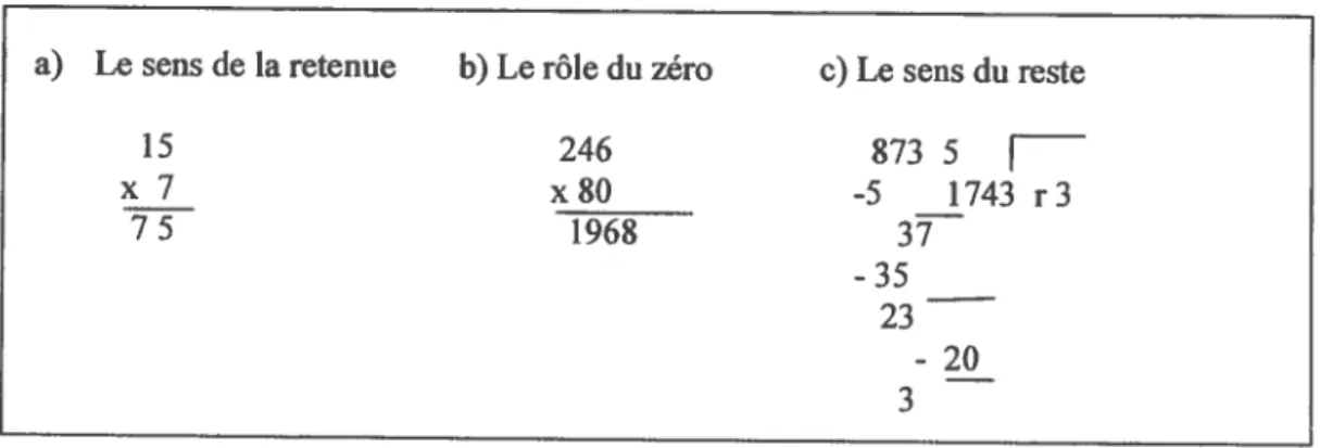 Fig. 10: Exemples des erreurs trouvées lors de la résolution des multiplications et divisions