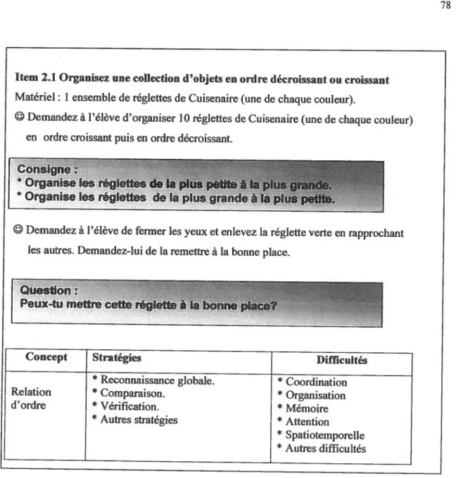 Figure 11: Exemple de question de l’outil élaboré.
