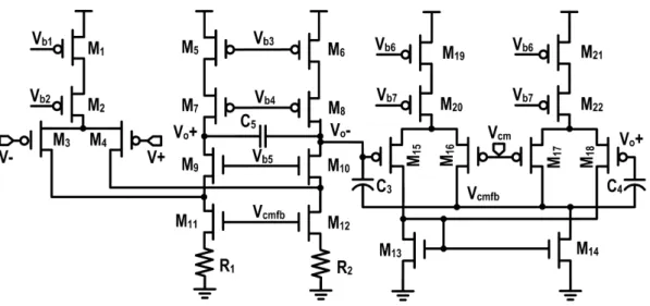 Fig. 3.3 shows the block diagram of the 4 th order cascaded integrator-comb (CIC4) DF utili- utili-zed in this design