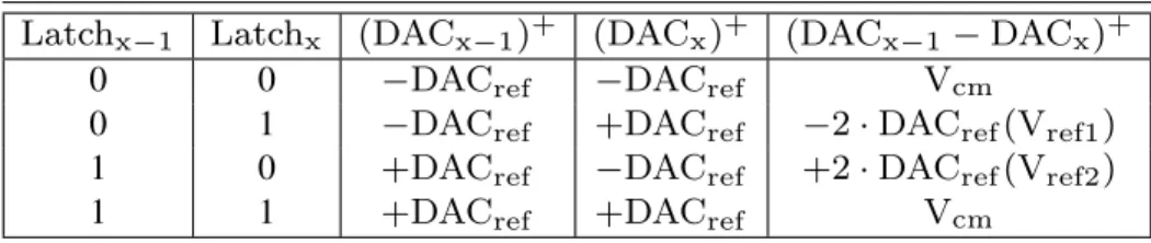 Fig. 8. Settling time modeling of the OTA during the integration phase, (a) timing diagram representing the settling, (b) schematic diagram of the OTA during the slewing phase, and (c) during the linear settling phase.