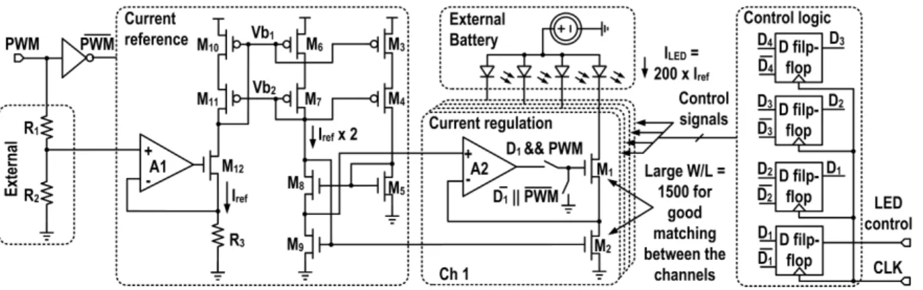 Fig. 3.11(a) shows a representation of the head-mountable wireless neuroscience platform employed to characterize the chip in vivo