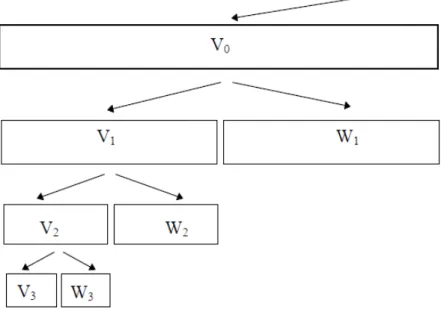 Figure 2.6.  Schéma de l’analyse multirésolution. 