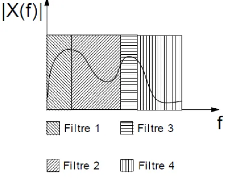 Figure 2.13. Découpage en 4 bandes. 
