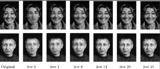 Figure 3.2 Recherche multi résolutions à partir de positions déplacées en utilisant un  modèle de visage [Cootes et autres 2000]
