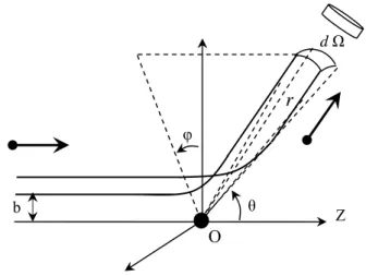 Figure I.2 Schéma représentant le processus de diffusion. 