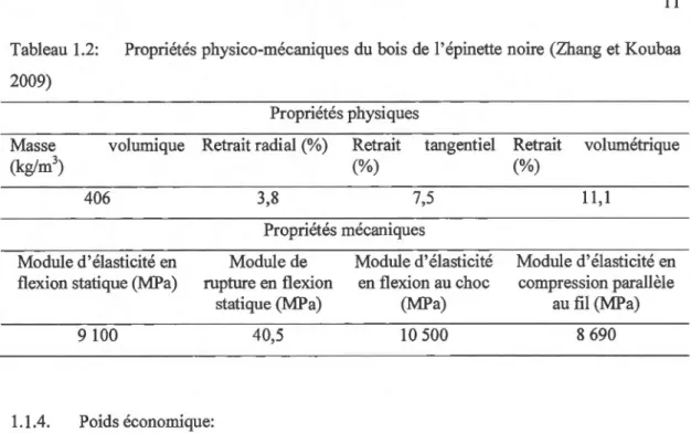 Tableau 1.2:  Propriétés physico-mécaniques du bois  de  l'épinette noire (Zhang et Koubaa  2009) 