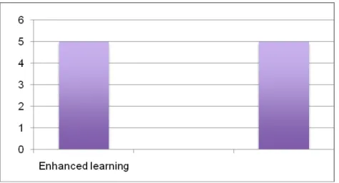 Figure 11. Question # 3- Offer three thoughts on peer-assessment learning experience. Explain  your answer