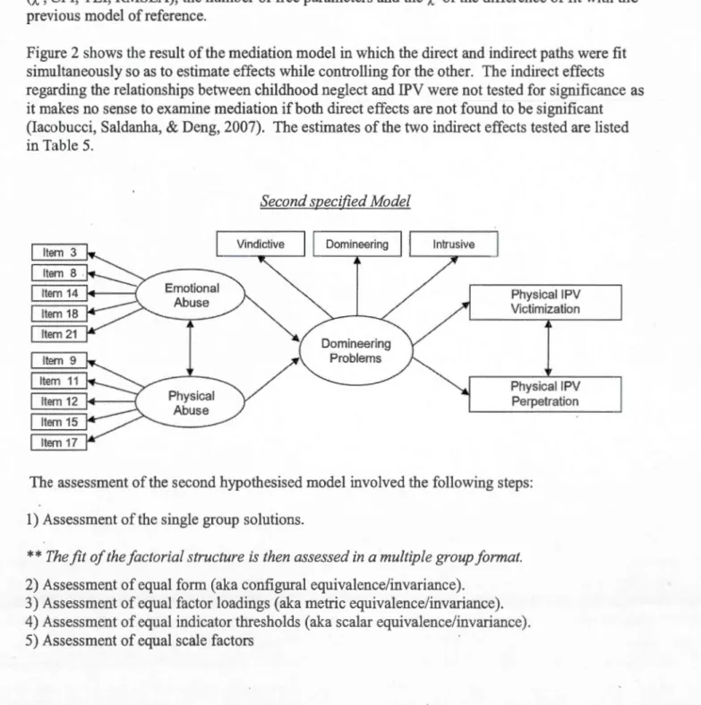 Figure  1 illustrates the results of  the assessment of structural invariance .  Means,  standard 