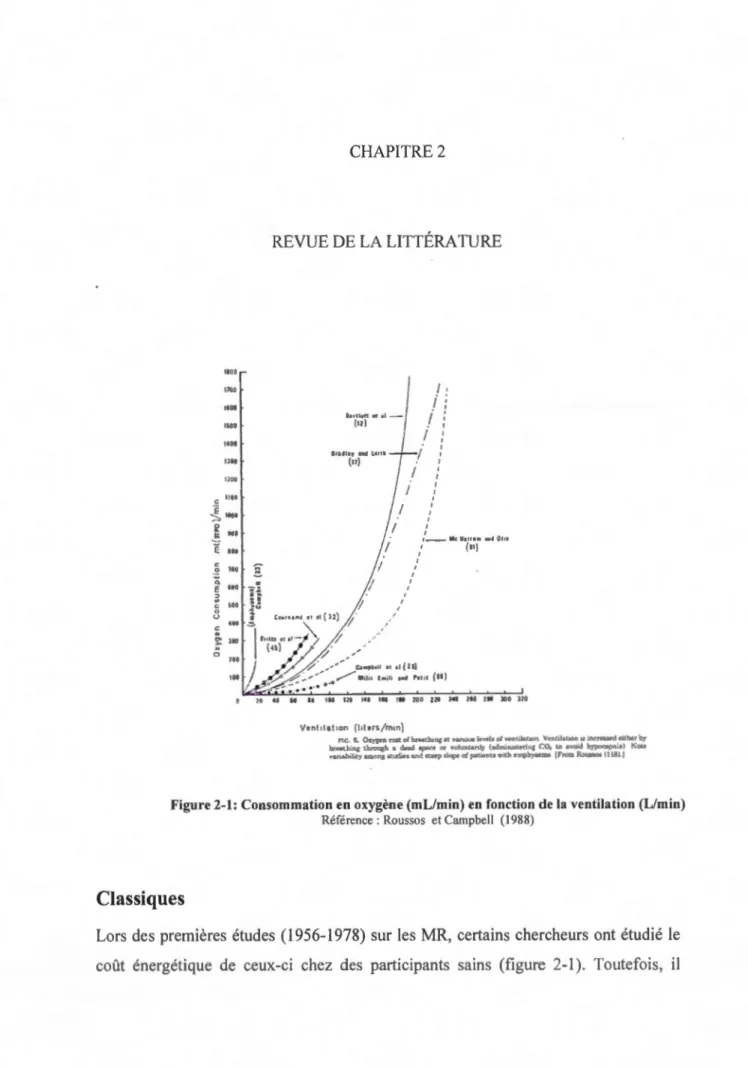 Figure 2-1: Consommation en oxygène (mL/min)  en fonction  de la  ventilation (Limin)  Référence  : Roussos  et Campbell  (  1988) 