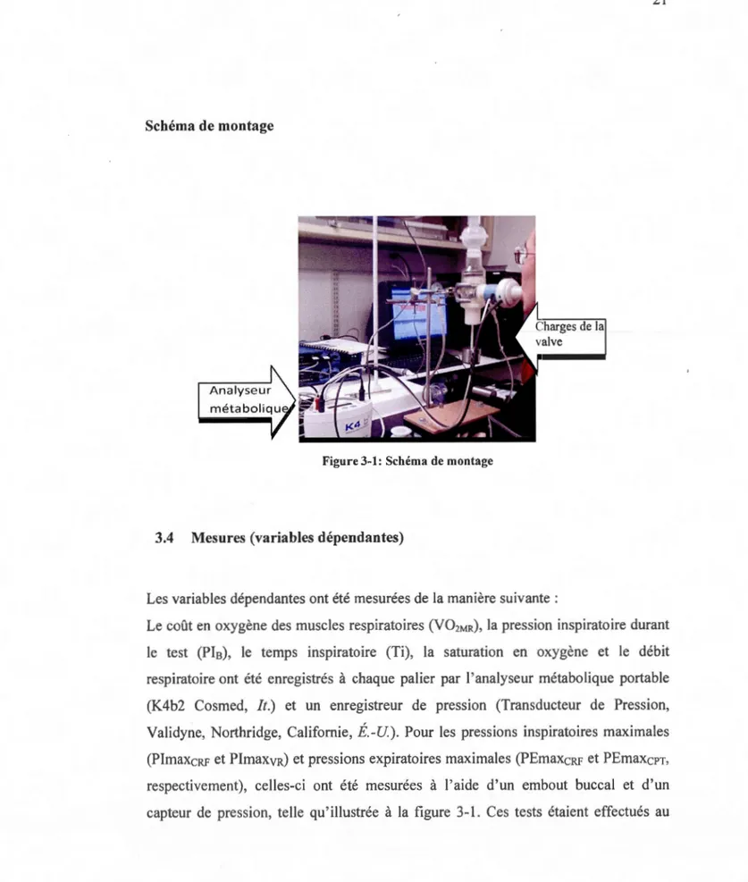 Figure 3-1: Schéma de montage 