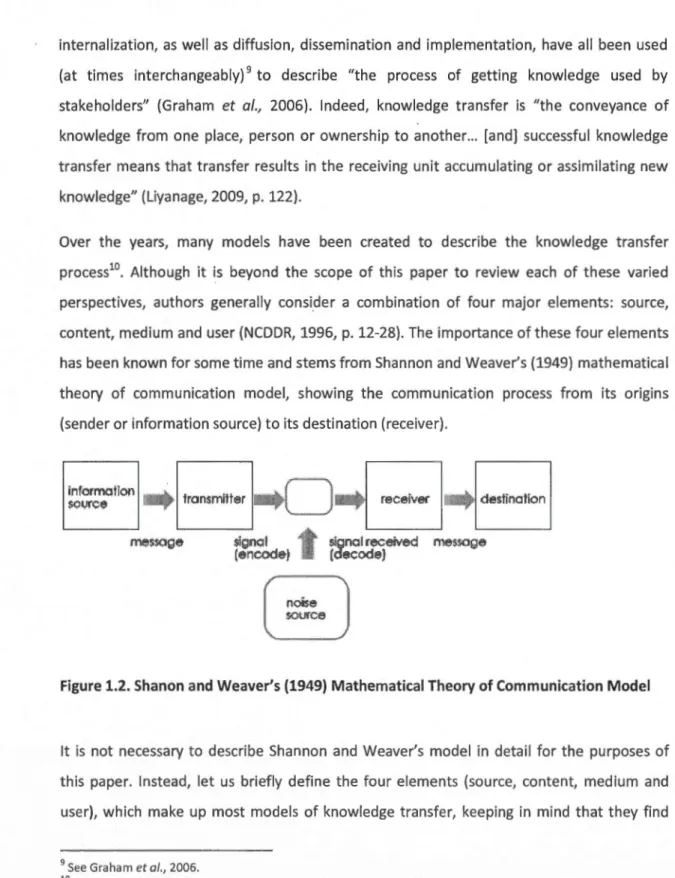 Figure 1.2. Shanon  and  Weaver's (1949)  Mathematical Theory of Communication Model 