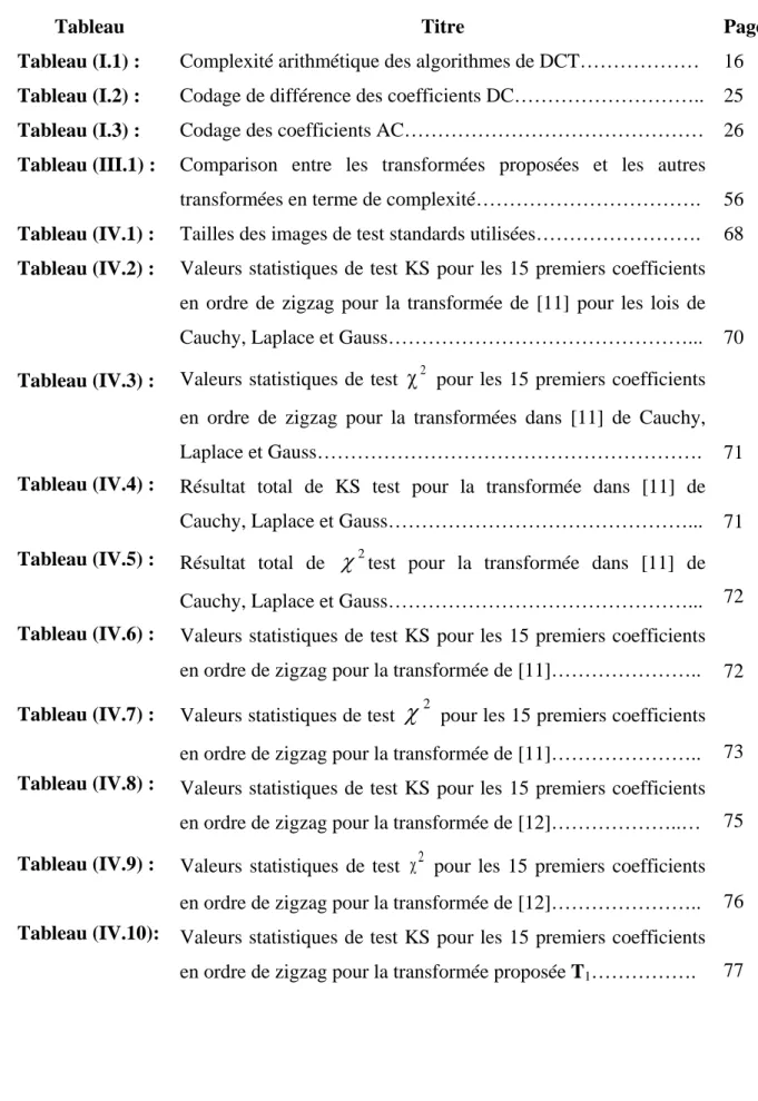 Tableau  Titre  Page 