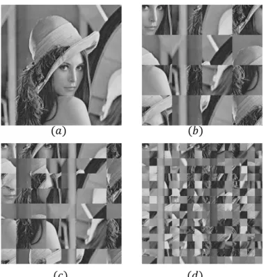 Figure 1.12 : Illustration de la transformation jigsaw: (a) Image originale de Lena, (b)  Transformation jigsaw avec des  blocs de 4 × 4  (c) Transformation jigsaw avec des  blocs de 