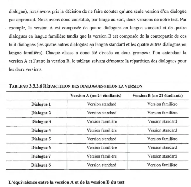 TABLEAU  3.3.2.6  RÉPARTITION DES  DIALOGUES SELON LA  VERSION 