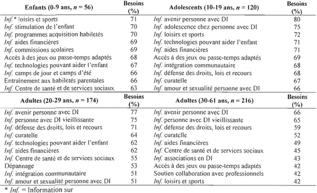 Tableau  lA 