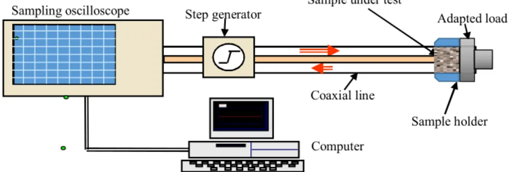 Figure 2 shows the behavior of the permittivity of the sintered ternary composite as a function of the frequency, which exhibits a ﬂat spectrum with a slight decrease in high frequencies