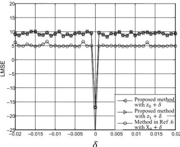 Fig. 14 LMSE in terms of the deviation error δ for γ and ζ 0 (proposed method) and for s 20 and s 30 (method in Ref