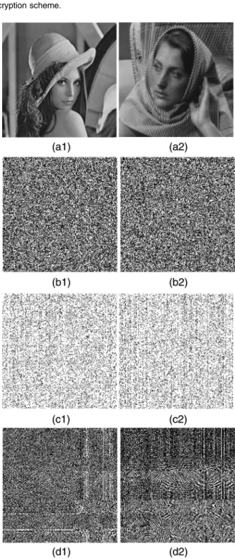 Fig. 7 Image encryption: (a 1 ) and (a 2 ) original test images, (b 1 ) and (b 2 ) the corresponding encrypted images using the proposed  encryp-tion method, (c 1 ) and (c 2 ) the corresponding encrypted images using the method in Ref