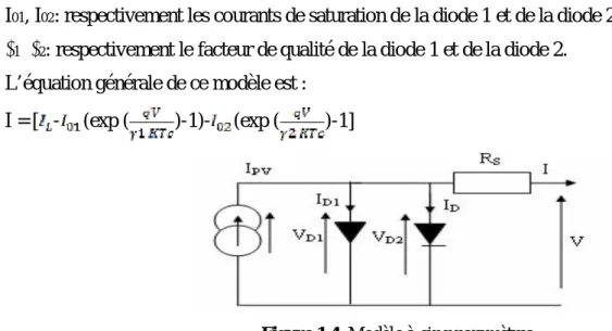 Figure 1.4. Modèle à cinq paramètres