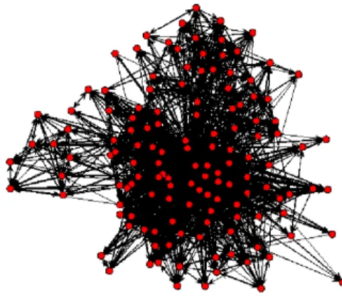 Figure 5 Graph of browsing behavior.