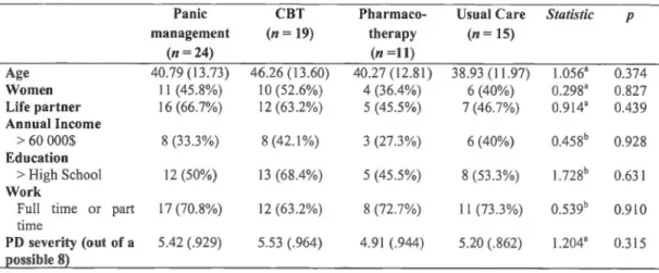 Table  1 Sociodemographic and clinical characteristics 