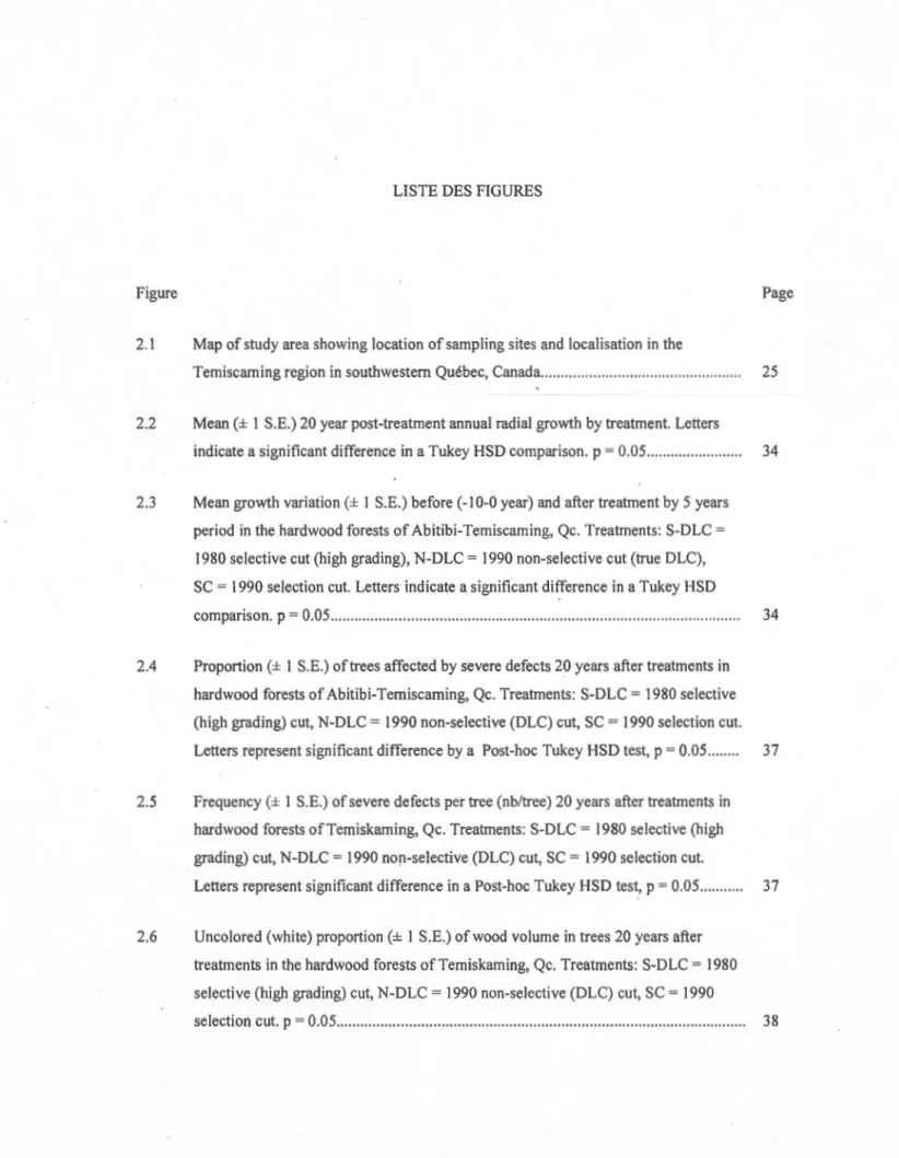 Figure  Page 