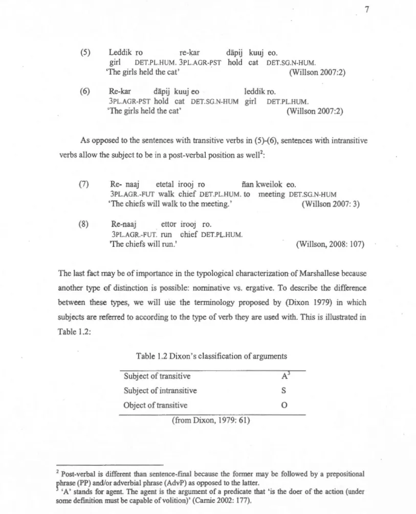 Table  1.2 Dixon  's classification of arguments 