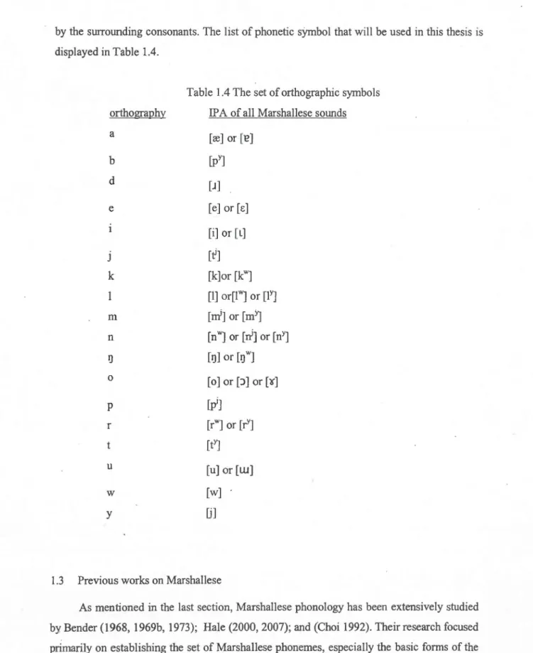 Table  1.4 The set of orthographie symbols  IP  A  of all  Marshallese sounds  [re]  or  [-e]  [py )  [J]  [  e]  or [  e]  [i]  or [L]  [tj)  [k]or [kw]  [1]  or[lw ] or  [F]  [ni]  or  [mY ]  [n w ]  or  [ni]  or  [nY ]  [IJ]  or  [IJ w ]  [o] or  [J]  o