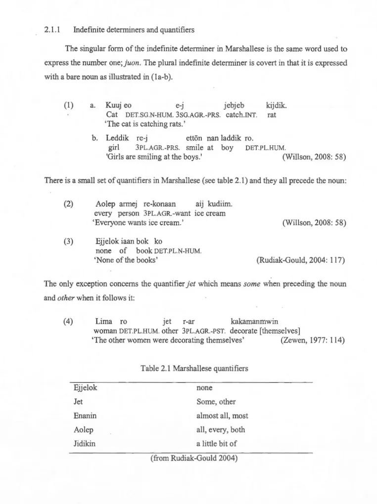 Table 2.1 Marshallese quantifiers 