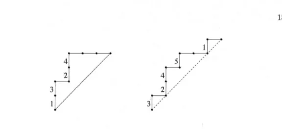 Figure  1.5  Une fonction de stationnement  de  hauteur  4 et  une  autre  de haute ur 5