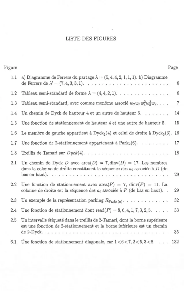 Figure  Page  1.1  a)  Diagr amme de Ferrers du part age  À=  (5,  4, 4, 2, 1, 1, 1) 