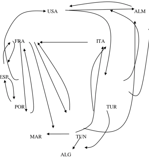 Figure 2 : composante fortement connexe correspondant à  X -{GRE}. 