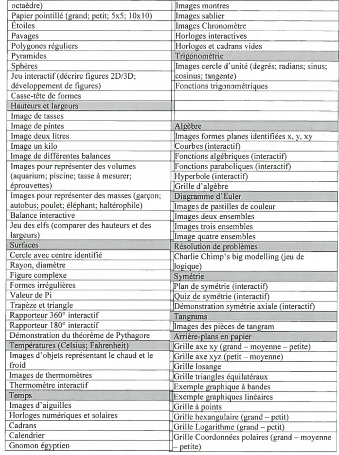 Figure complexe Symetrie