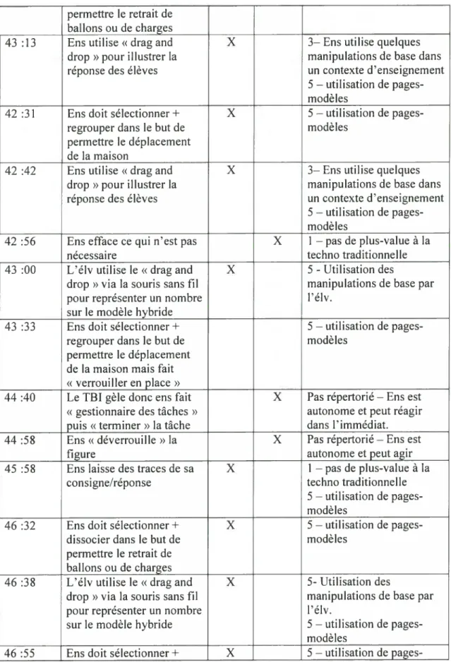 figure autonome et peut agir
