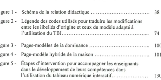 Figure I - Schéma de la relation didactique 38