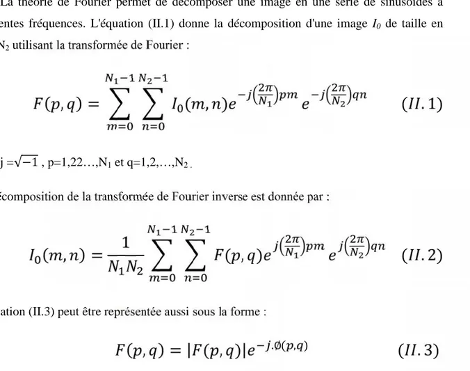 Figure II.5: Image Lena et son spectre de Fourier.