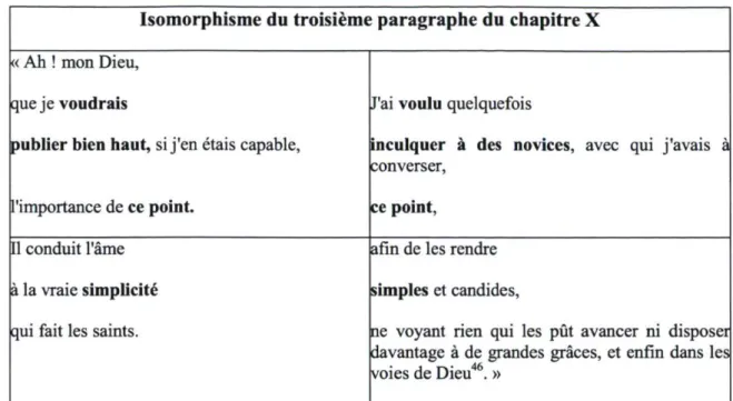 Tableau 2 : Isomorphisme du troisième paragraphe du chapitre X 