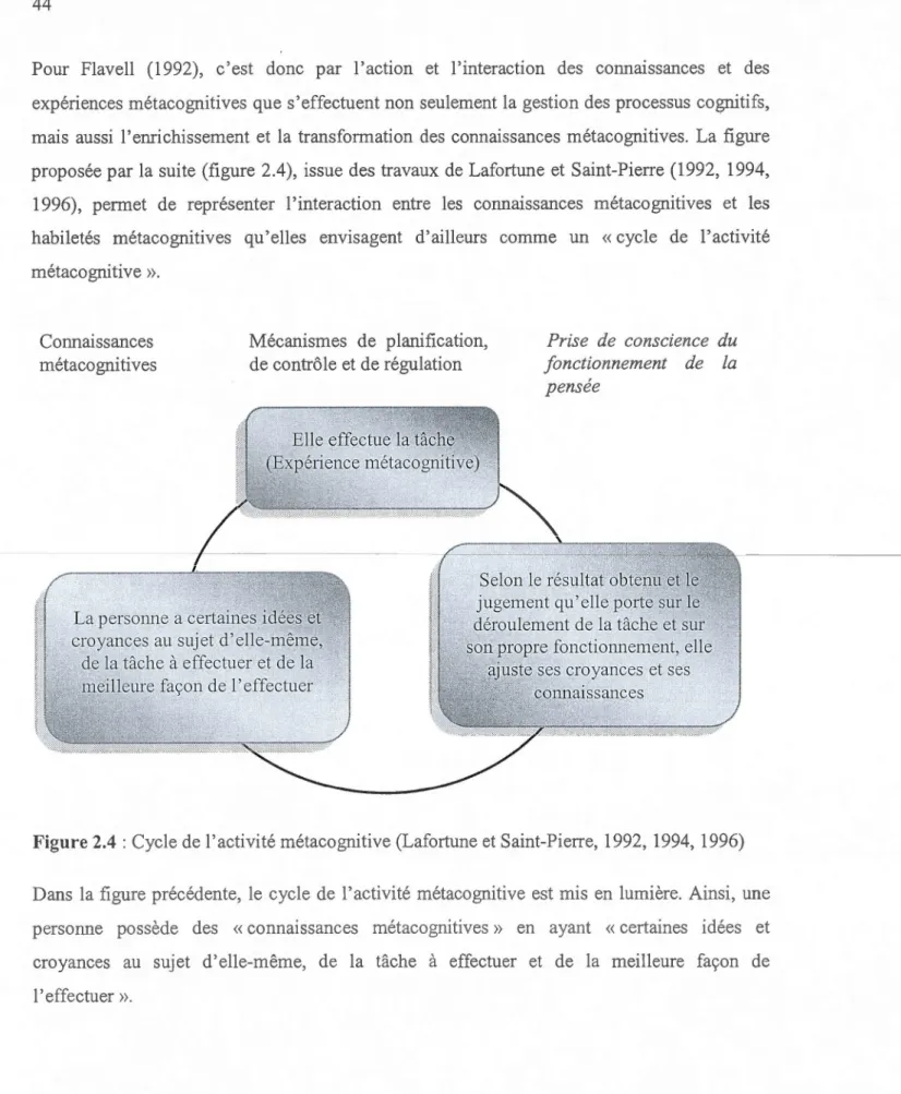 Figure 2.4:  Cycle de  l'activité métacognitive (Lafortune et Saint-Pierre,  1992, 1994,  1996) 