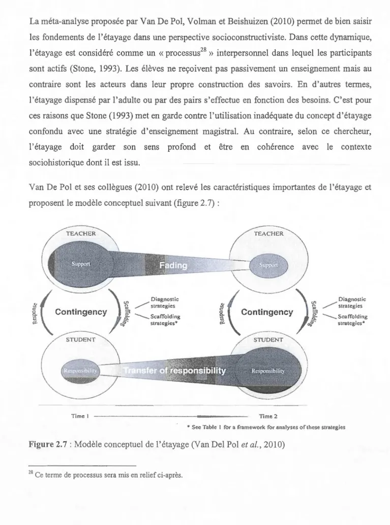 Figure 2.7 : Modèle conceptuel de l'étayage (Van De l Po l et al., 2010) 