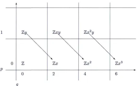 FIGURE  6.1 - Suite spectrale 