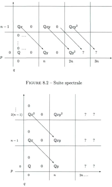 FIGURE  8.2 - Suite spectrale 