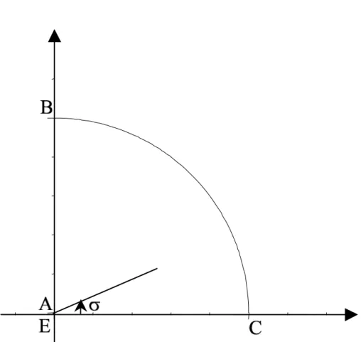 Fig. 2.3: Le plan de la variable complexe t.