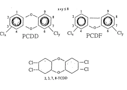 Figure 1-2 Quelques exemples de molecules de PCDD et PCDF. Tiree de Carrier (1991,p.35 et 3 6)