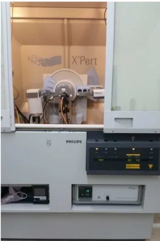 Figure 4 : Diffractomètre X’Pert Pro. 