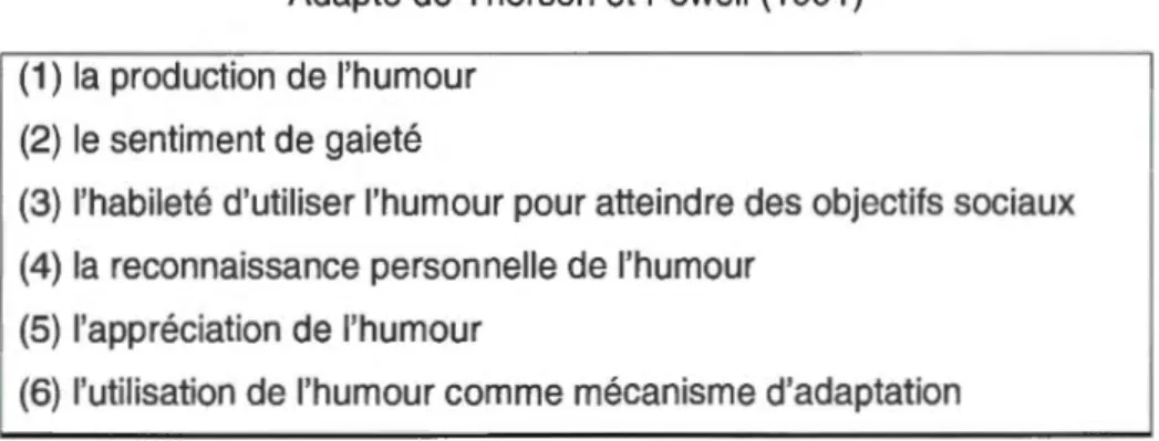 Tableau  2.1  Dimension  de  l'humour au  niveau  personnel  Adapté  de Thorsen et  Powell  (1991) 